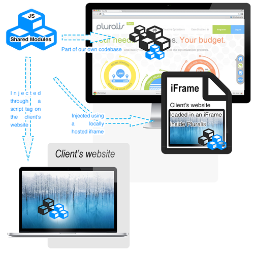 Over simplified, but it gives a vague idea of the complexity any module manager would need to handle for our use case